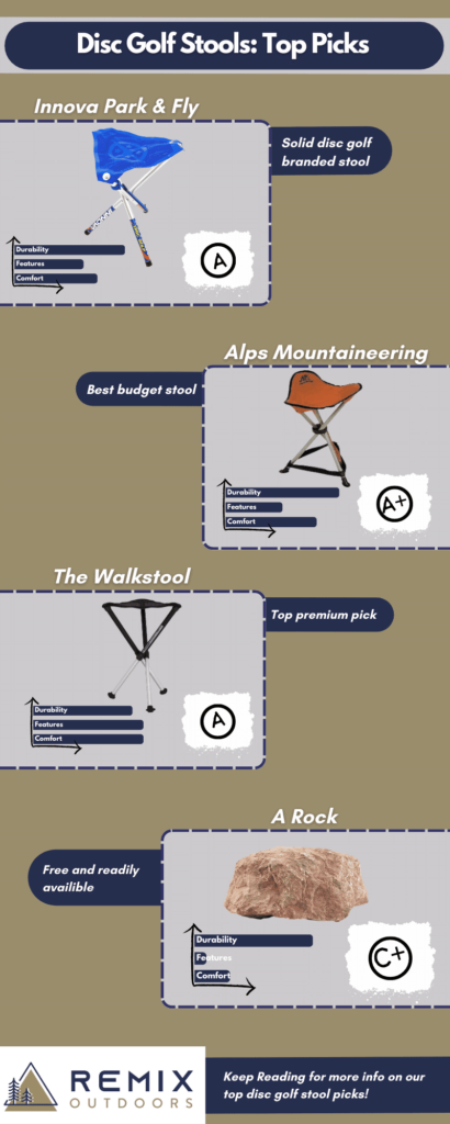 An infographic showing our top disc golf stool recommendations